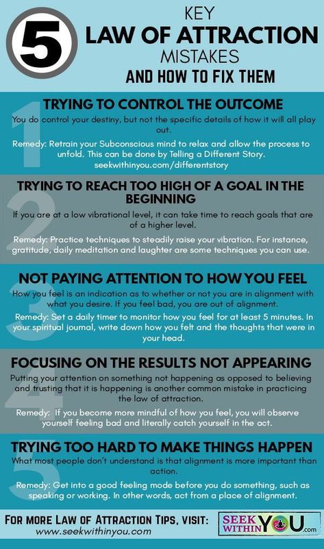 Law of Attraction and Manifestation